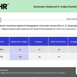 Ukrainian National H-index Ranking